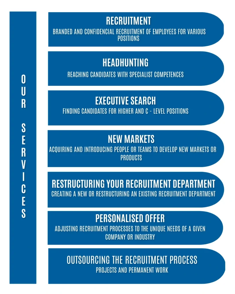 Services: Recruitment, Headhunting, Outsourcing the recruitment process